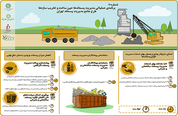 اینفوگراف-شماره-10-طرح-جامع-پسماند-شهر-تهران