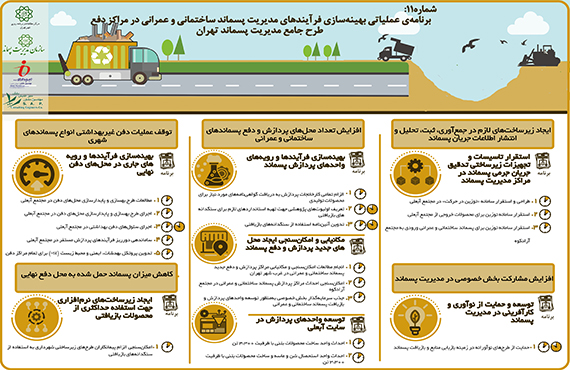 اینفوگراف-شماره-11-طرح-جامع-پسماند-شهر-تهران