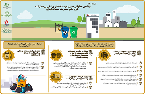 اینفوگراف-شماره-12-طرح-جامع-پسماند-شهر-تهران