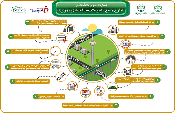 اینفوگراف-شماره-1-طرح-جامع-پسماند-شهر-تهران