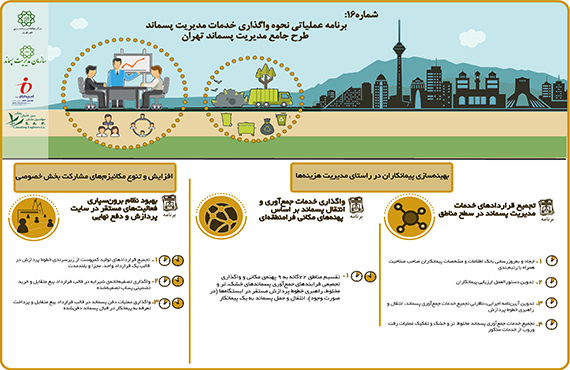 اینفوگراف-شماره-16-طرح-جامع-پسماند-شهر-تهران