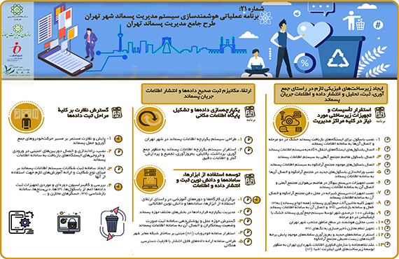 اینفوگراف-شماره-21-طرح-جامع-پسماند-شهر-تهران