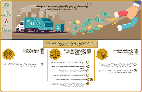 اینفوگراف-شماره-25-طرح-جامع-پسماند-شهر-تهران