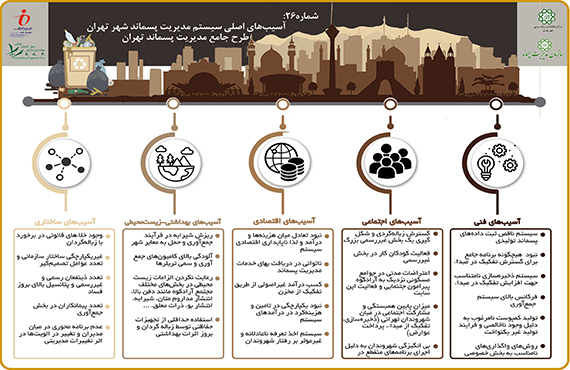 اینفوگراف-شماره-26-طرح-جامع-پسماند-شهر-تهران