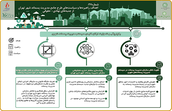 اینفوگراف-شماره-27-طرح-جامع-پسماند-شهر-تهران