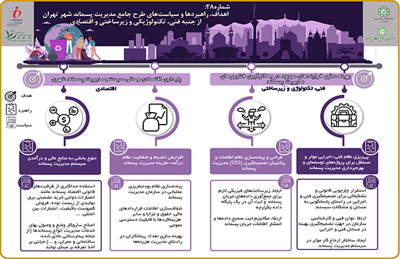 اینفوگراف-شماره-28-طرح-جامع-پسماند-شهر-تهران