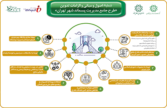 اینفوگراف-شماره-3-طرح-جامع-پسماند-شهر-تهران