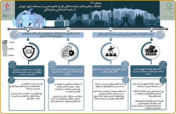 اینفوگراف-شماره-30-طرح-جامع-پسماند-شهر-تهران