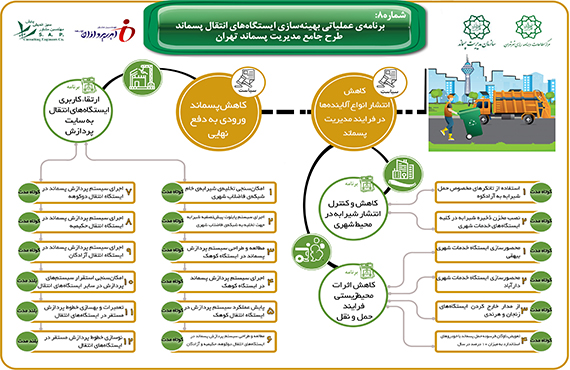 اینفوگراف-شماره-8-طرح-جامع-پسماند-شهر-تهران