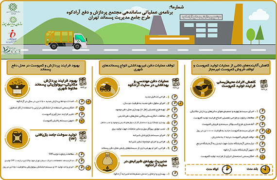 اینفوگراف-شماره-9-طرح-جامع-پسماند-شهر-تهران